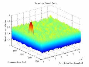 IOV signal_SearchSpace_ISMB.jpg